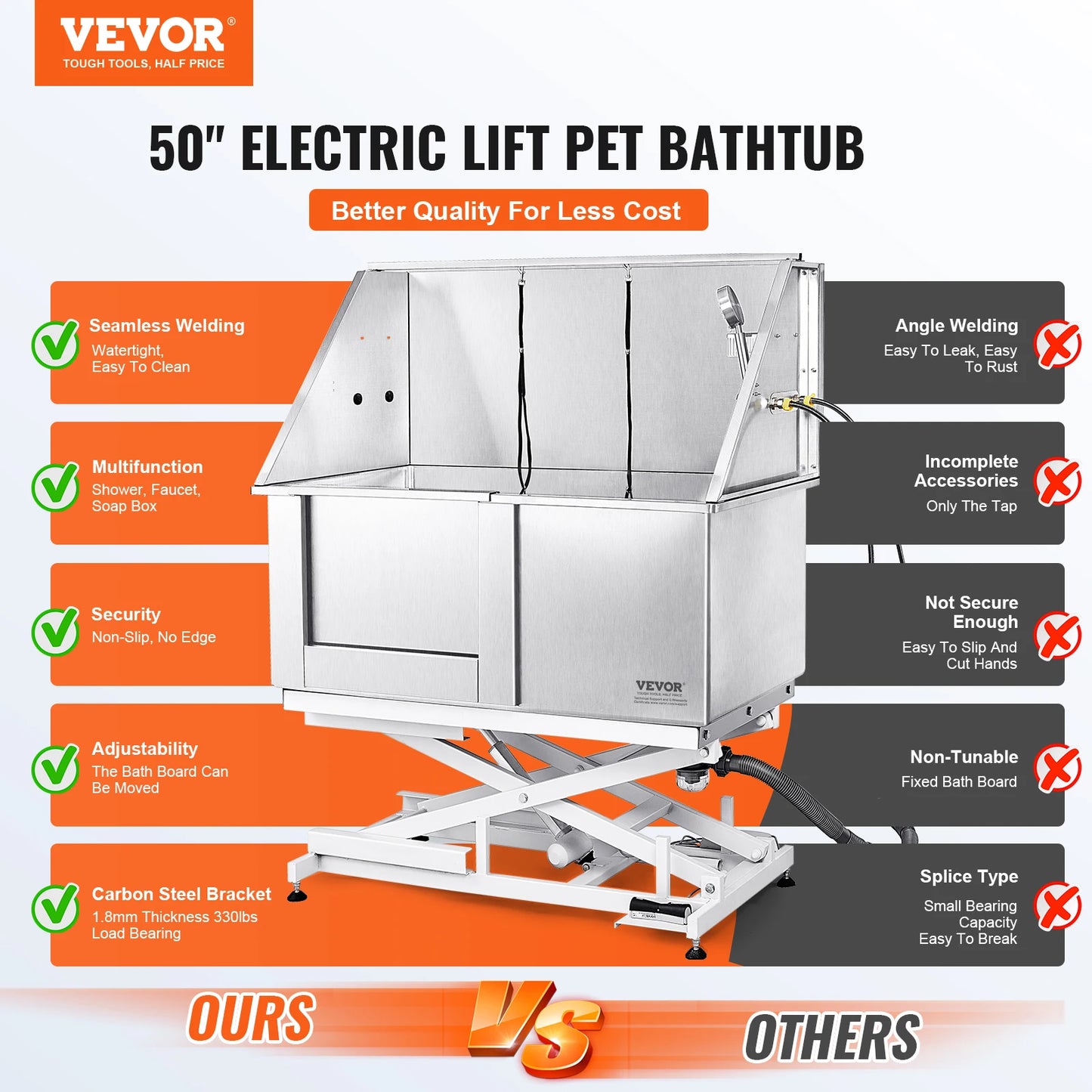 Grooming Tub Electric Washing Sink