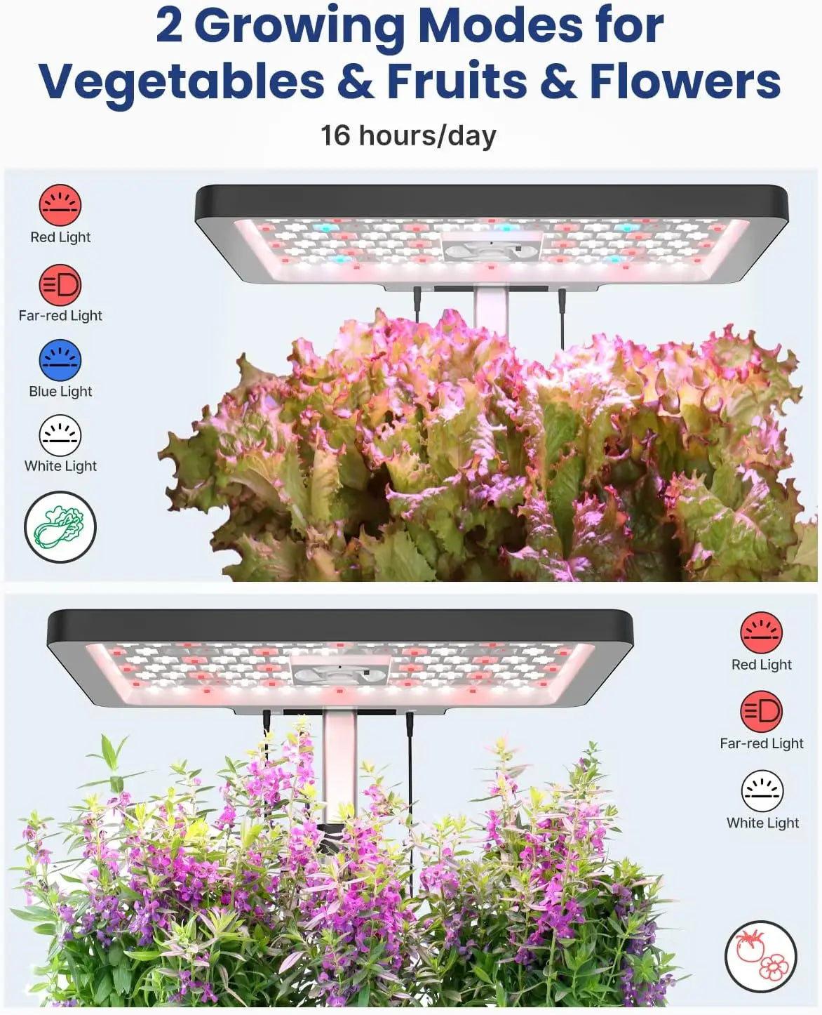 Hydroponics Growing System Kit 12Pods