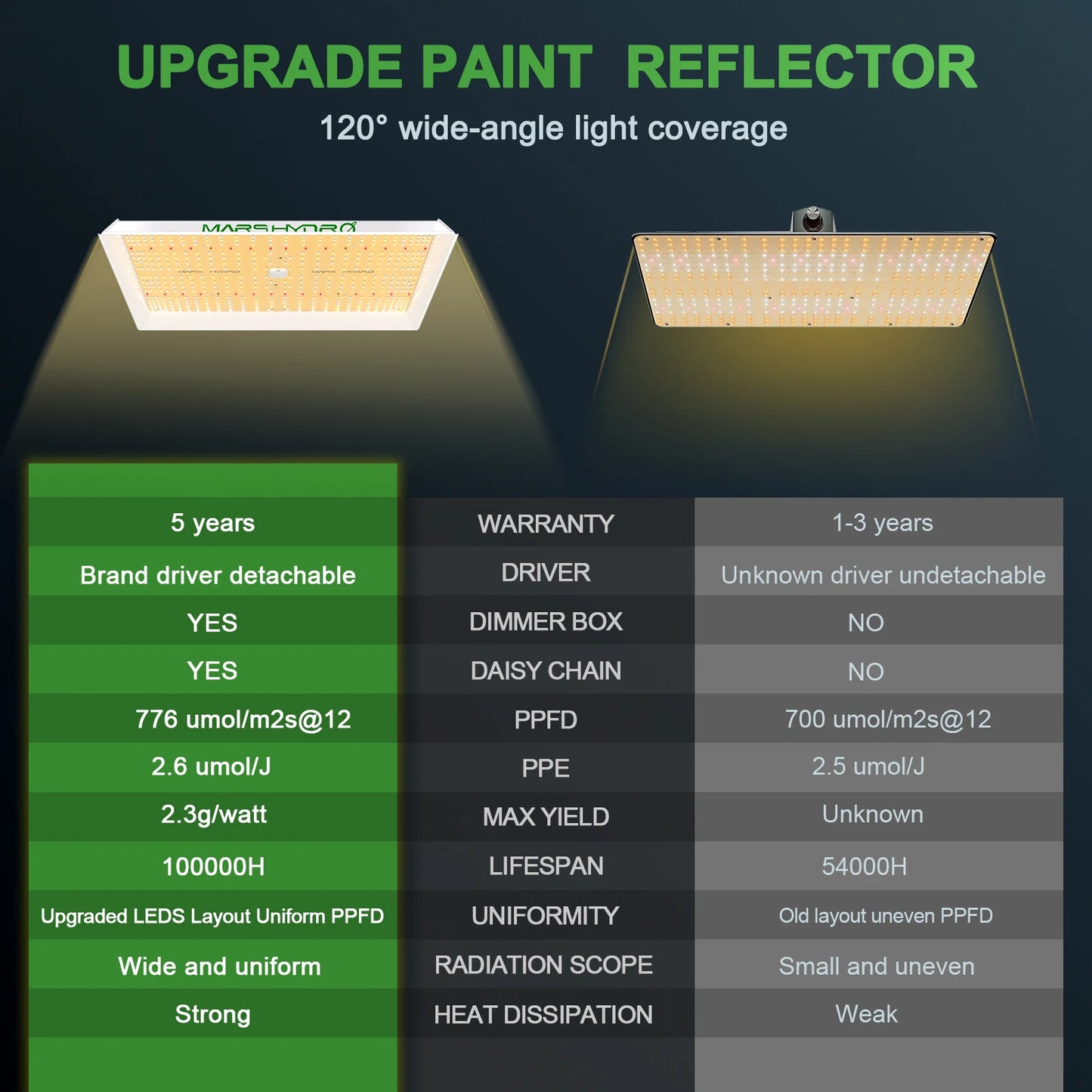 Hydro TSW 2000 Led Grow Lamp
