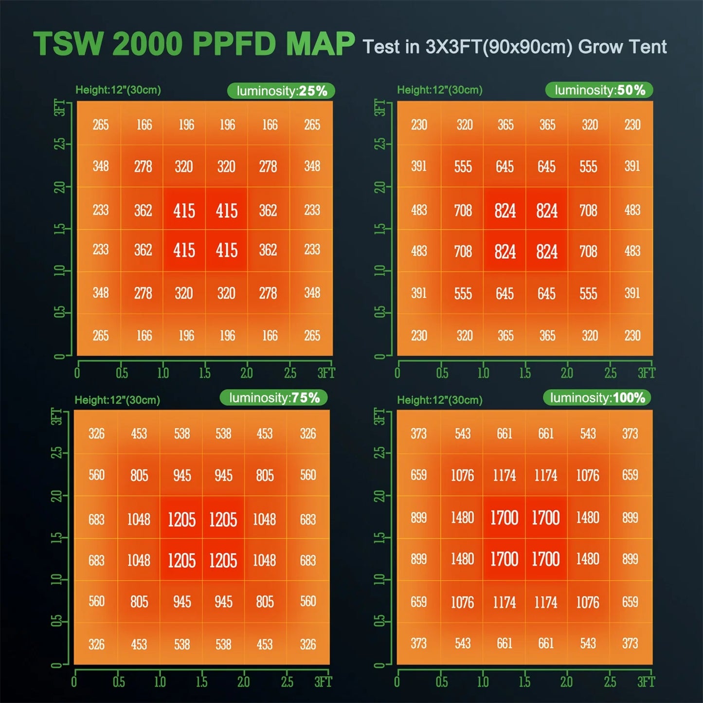 Hydro TSW 2000 Led Grow Lamp