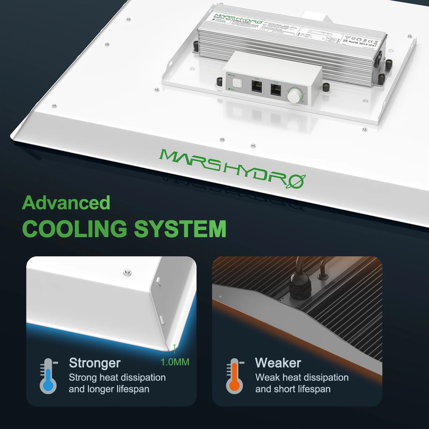 Hydro TSW 2000 Led Grow Lamp