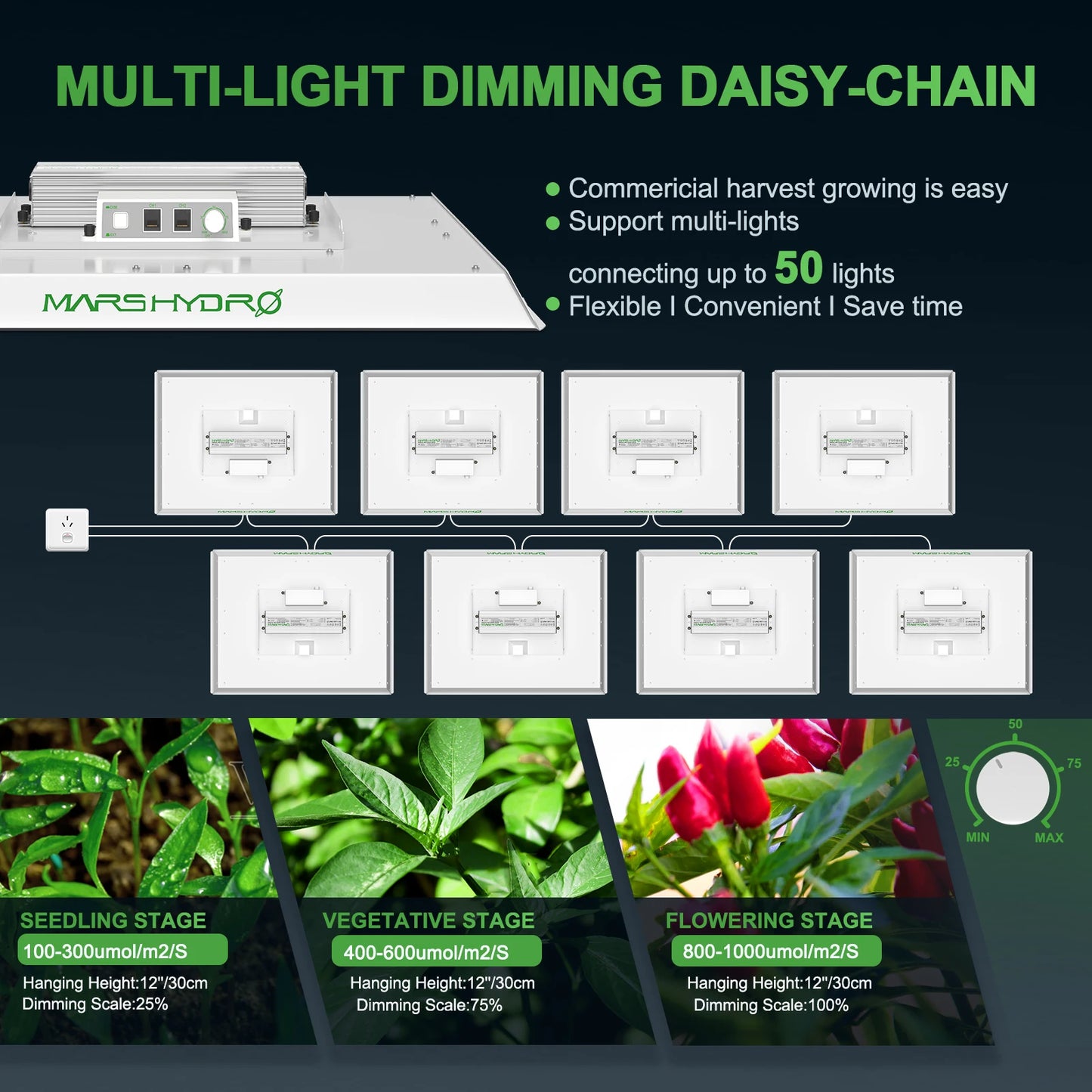 Dimmable Led Grow Light Full Spectrum